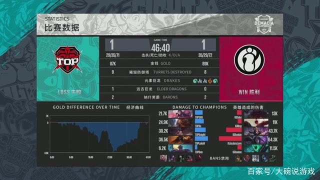 形成禁区内
