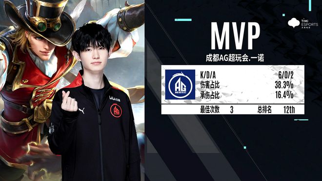 在攻端持续