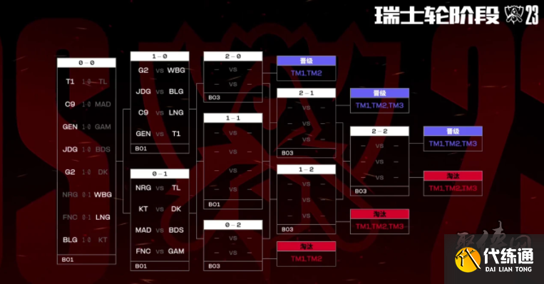 3公里优先